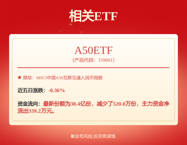 老品牌速配 汇添富医疗服务灵活配置混合A: 汇添富医疗服务灵活配置混合型证券投资基金A类份额更新基金产品资料概要(2025年06月20日更新)